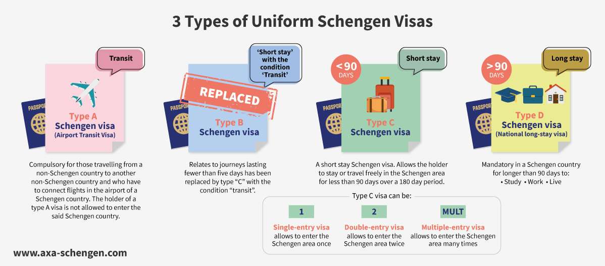 Schengen Transit Visa - Single Or Multi-Entry